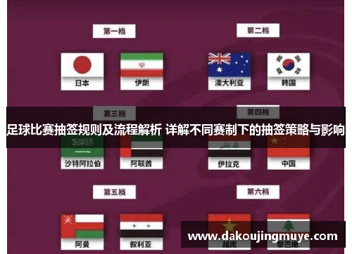 足球比赛抽签规则及流程解析 详解不同赛制下的抽签策略与影响